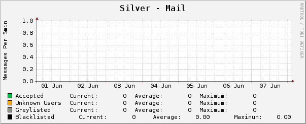 Silver - Mail