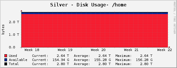 Silver - Disk Usage- |query_dskMount|
